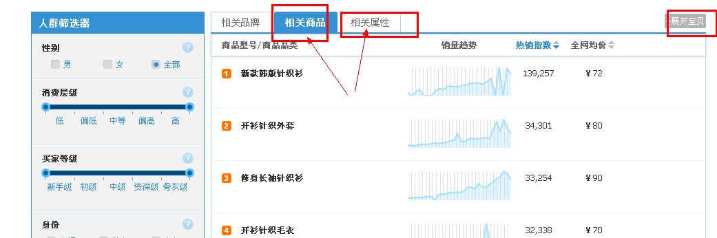 淘寶揭秘之淘寶指數(shù)單點爆破—連載二